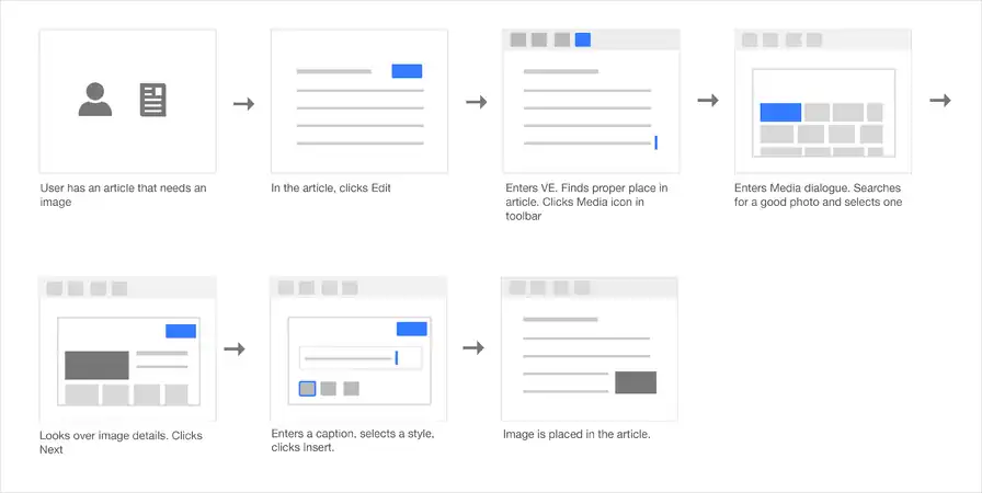 User has an article that needs an image