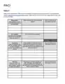 Responsibility assignment matrix (RACI) template