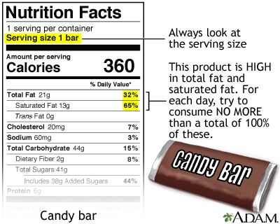 Food Label Guide for Candy Food Label Guide for Candy