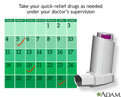 Asthma quick-relief drugs Asthma quick-relief drugs