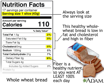 Food label guide for whole wheat bread Food label guide for whole wheat bread