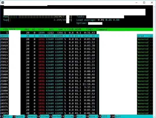 monerod hogging up the memory