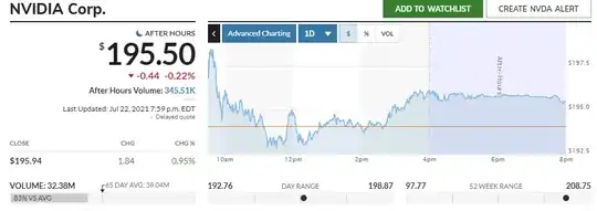 Marketwatch NVDA after hours stock chart