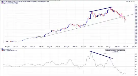 GEM 3 Year Weekly Chart