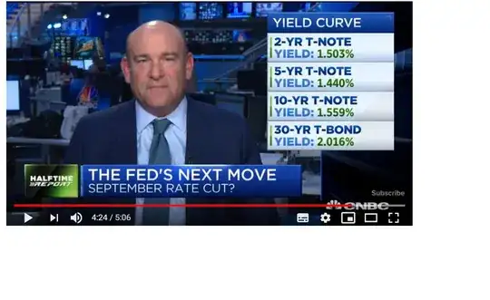 Yield curve on CNBC