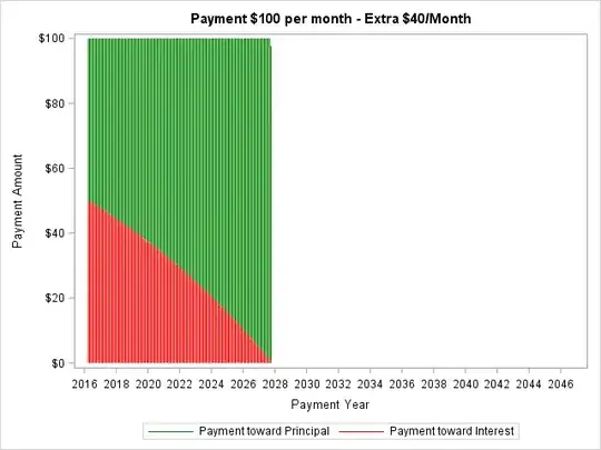$100 per month payment chart