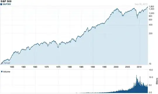 S&P 500 Index