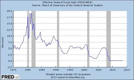 federal funds rate