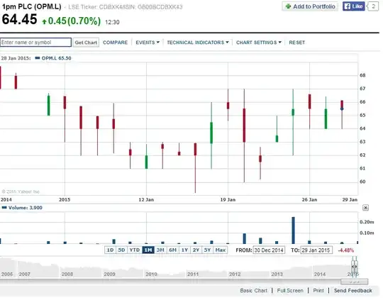 OPM.L (il)liquidity candles