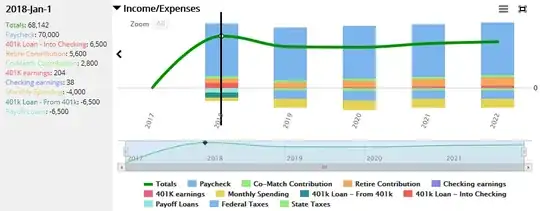 Income and Expenses by Year