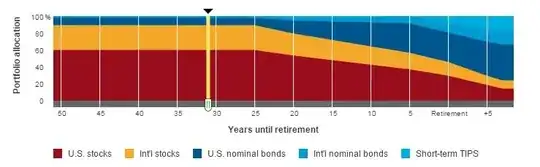 Vanguard's Recommended Mix