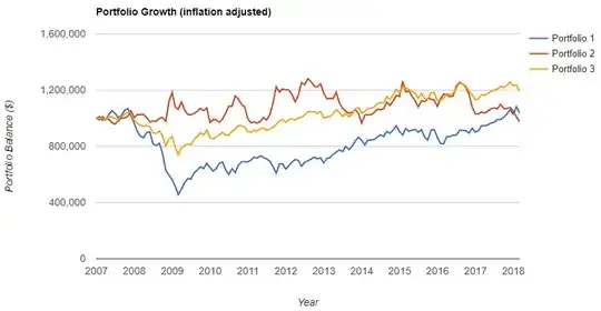 Backtest 2007-2018 with Long Term treasury