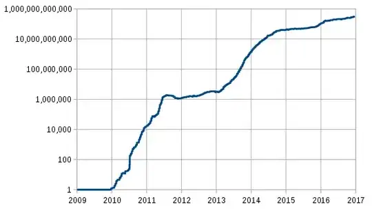 Bitcoin mining difficulty