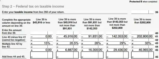 Canadian tax brackets
