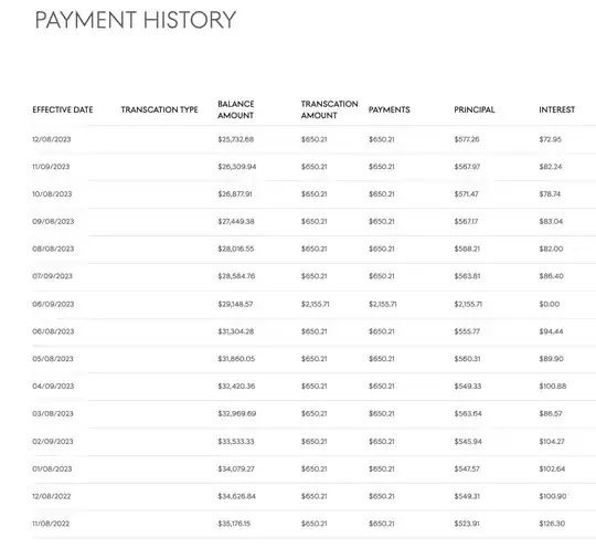 Payment History