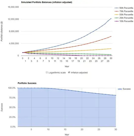 US Large Cap 100% 2007-2017