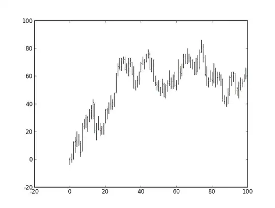 A slight upward trend. Lots of momentum...