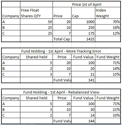 Price Change and Tracking error