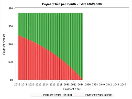 $75  per month payment chart