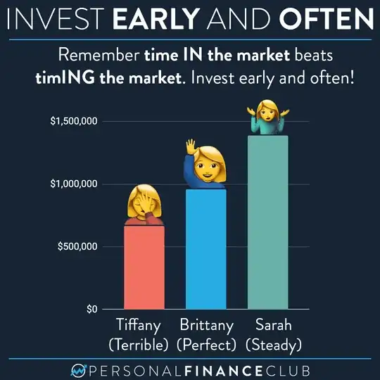 invest early and often