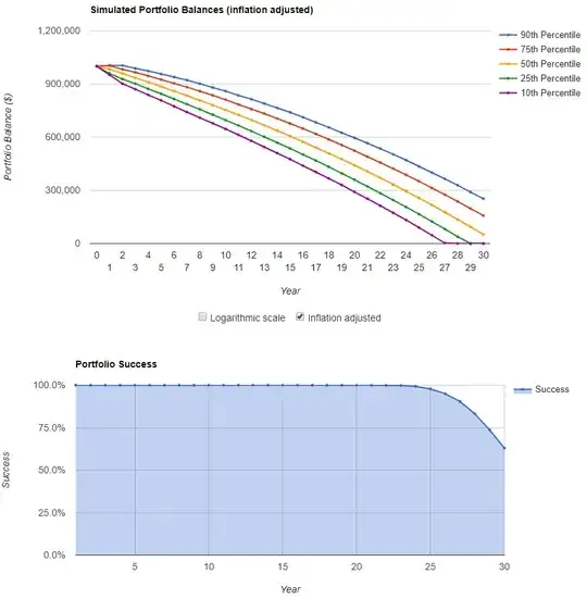 Total US Bond Market 100% 2007-2017