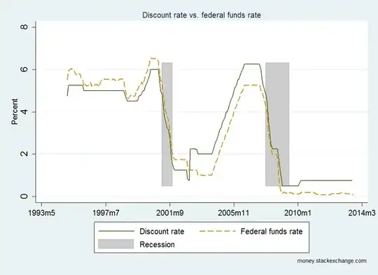 rates' comparison