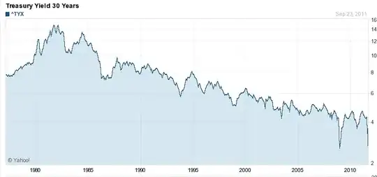 30 year treasury history