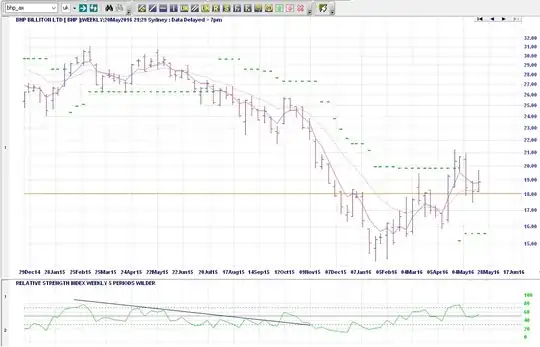 BHP_AX Oversold example