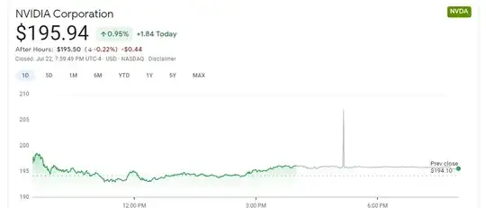 Google Finance after hours NVDA stock chart