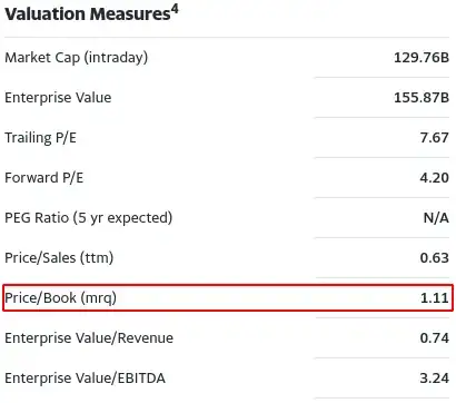 TotalEnergies SE Valuation Measures