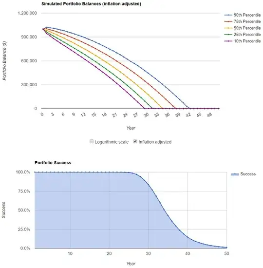 Total US Bond Market 100% 2000-2017