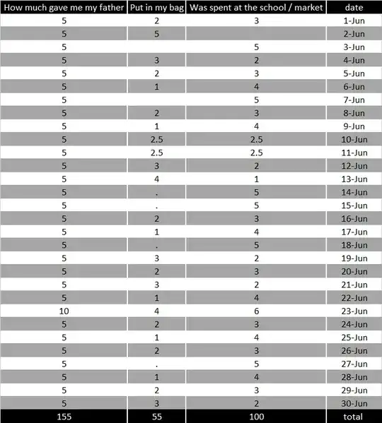 Calculation of child spending and savings for a month