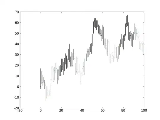 Testing a resistance...