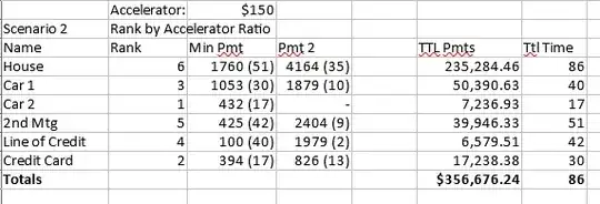 Balance to Min Pmt Ratio