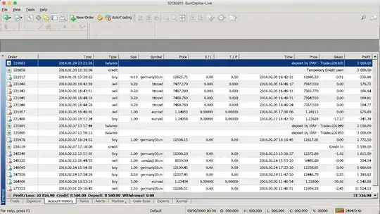MetaTrader 4 platform, Forex, SunCapital-Live Account History, scam
