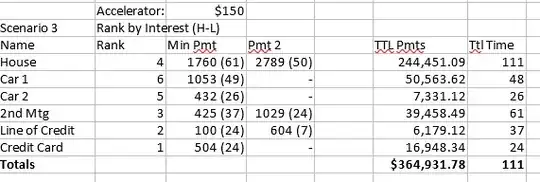 Highest Interest first