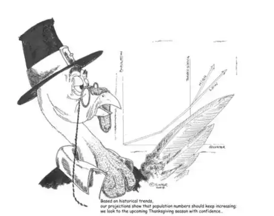 economic analysis of the prospects of a turkey