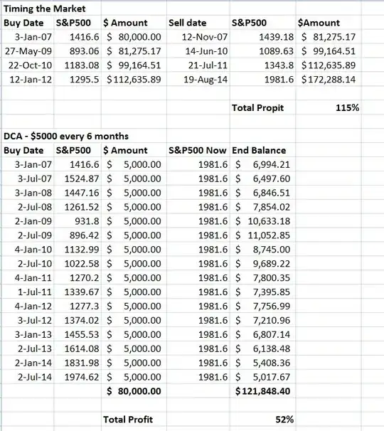 Timing the Market vs DCA