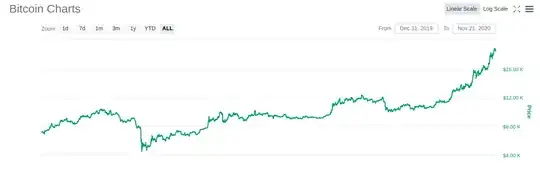 Bitcoin chart YTD 2020