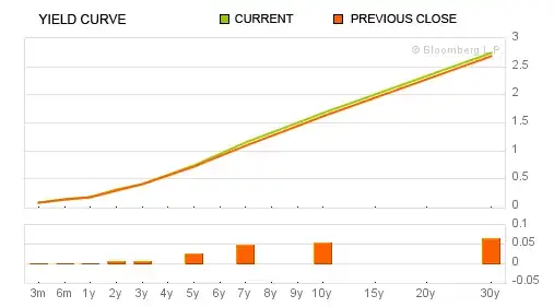 sample yield curve