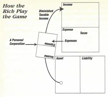 "how the rich play the game" diagram