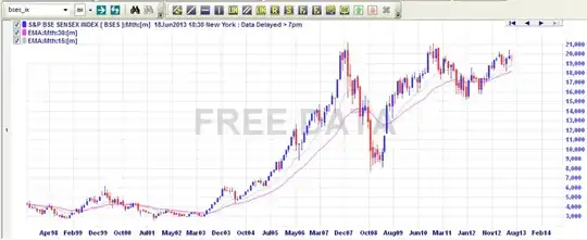 Indian Index_monthly chart