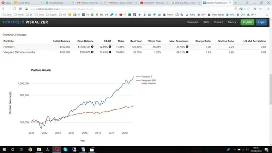 Screenshot from portfolio visualizer