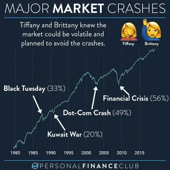 major market crashes