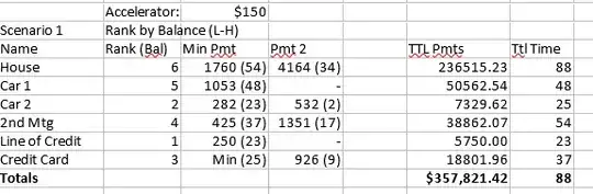 Lowest Balance First