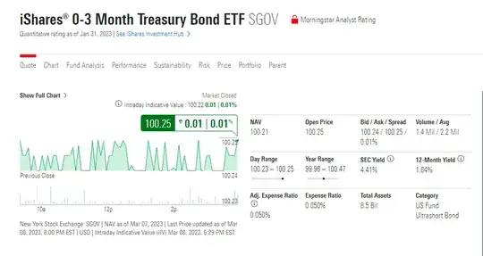 SGOV Morningstar Quote 3/8/2023