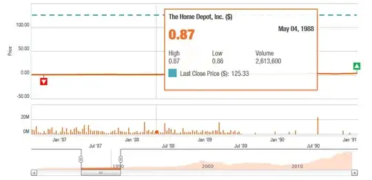 HD historical data 1988 from homedepot.com