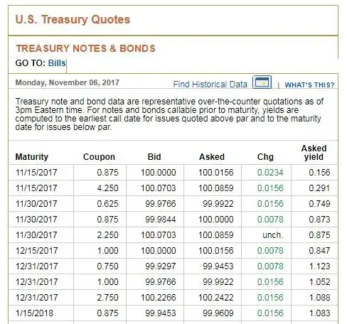 Image showing stock statistics