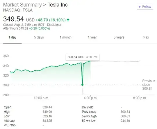 Tesla's stock