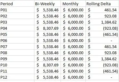Monthly Vs Bi-weekly Chart